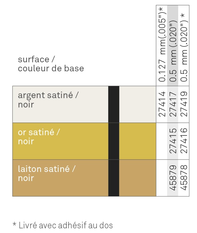 Aluminium composite Alumamark